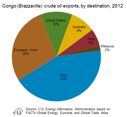 crude_oil_exports