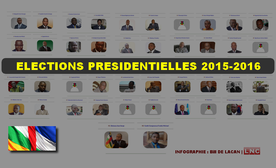 Urne aperte in Repubblica Centrafricana, si elegge il nuovo presidente, si teme il caos