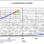 1-grafico-1A-la-crescita-della-popolazione-mondiale-nel-lungo-periodo