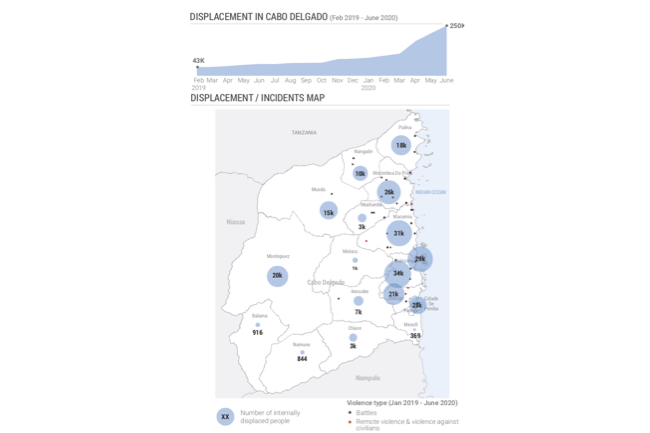 Mappa UNOCHA sugli sfollati sfollati a Cabo Delgado