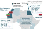 Africa hub per l’idrogeno verde