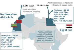 Africa hub per l'idrogeno verde