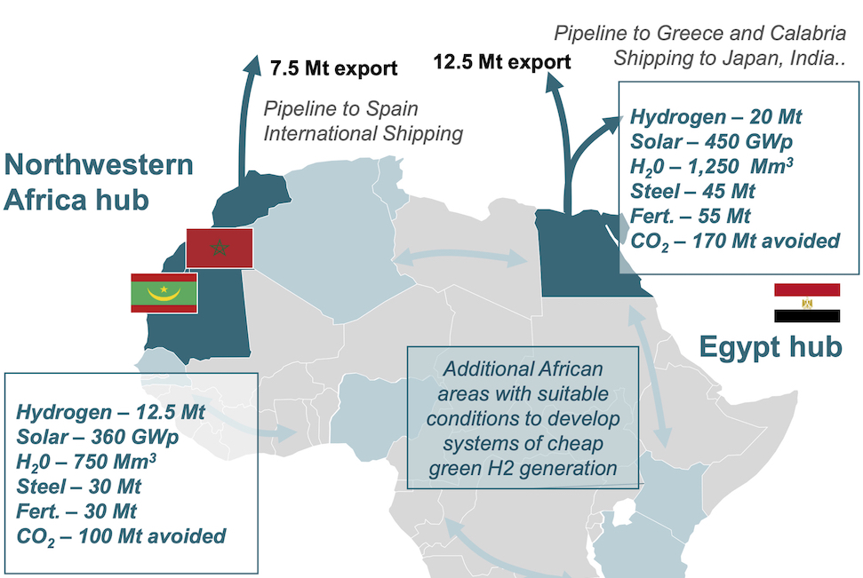 Africa hub per l'idrogeno verde