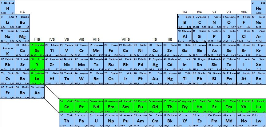 Usa-Russia: accordi di pace o strategie di profitto?