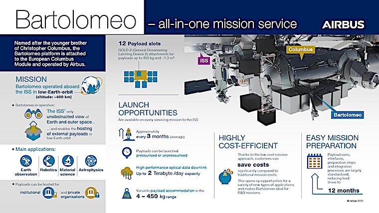 ClimCam piattaforma Bartolomeo 