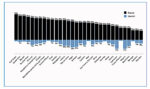 Percentuale donne-uomini