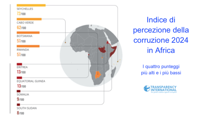 Indice percezione corruzione
